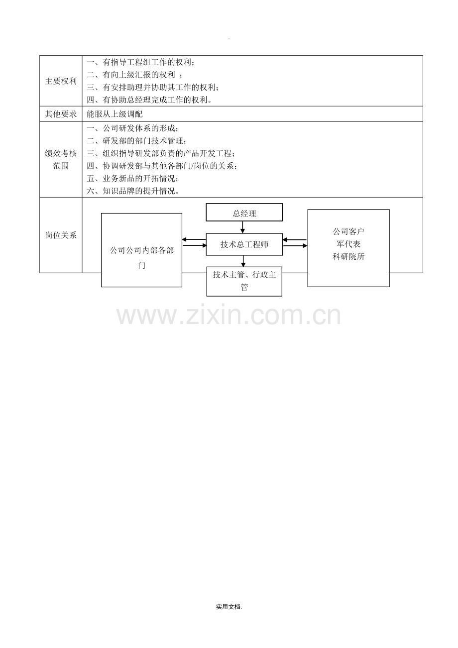 技术总工程师岗位说明书.doc_第2页