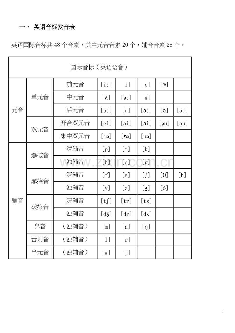 初中英语音标发音表及发音规则.doc_第1页