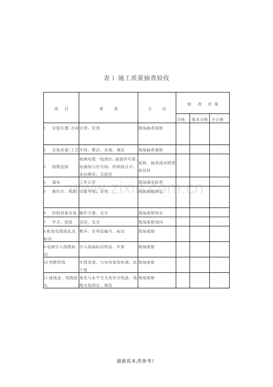 安防监控工程竣工验收报告.doc_第2页