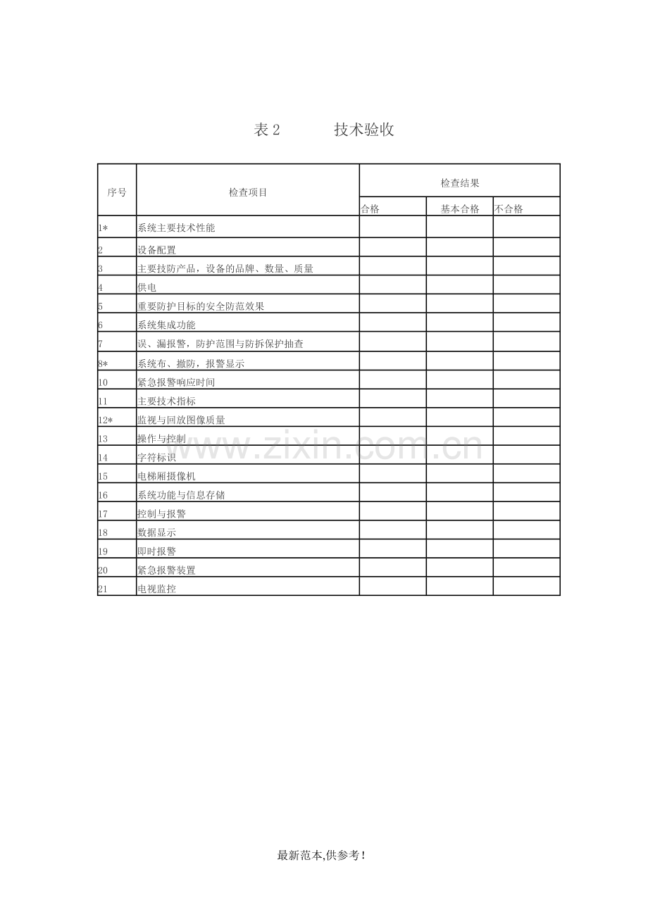 安防监控工程竣工验收报告.doc_第3页