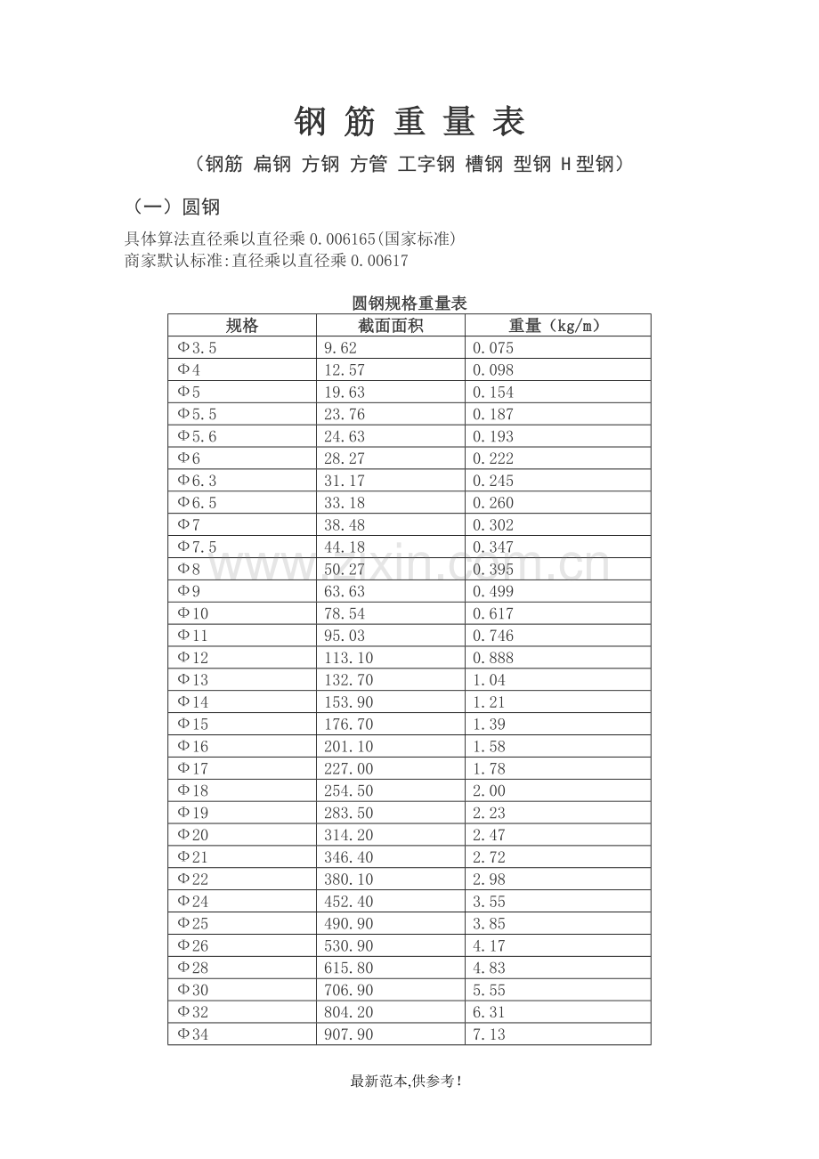 钢筋理论重量表供参考版.doc_第1页