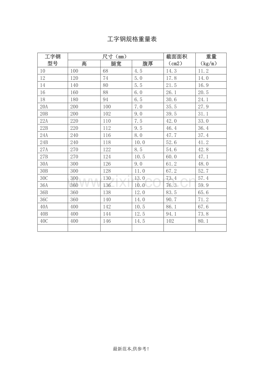 钢筋理论重量表供参考版.doc_第3页