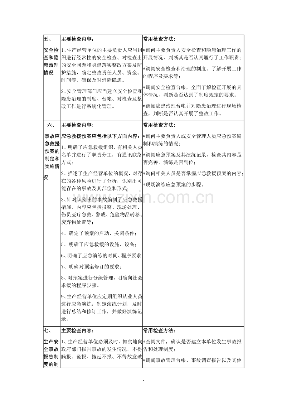 危险化学品企业安全检查内容及方法.doc_第3页