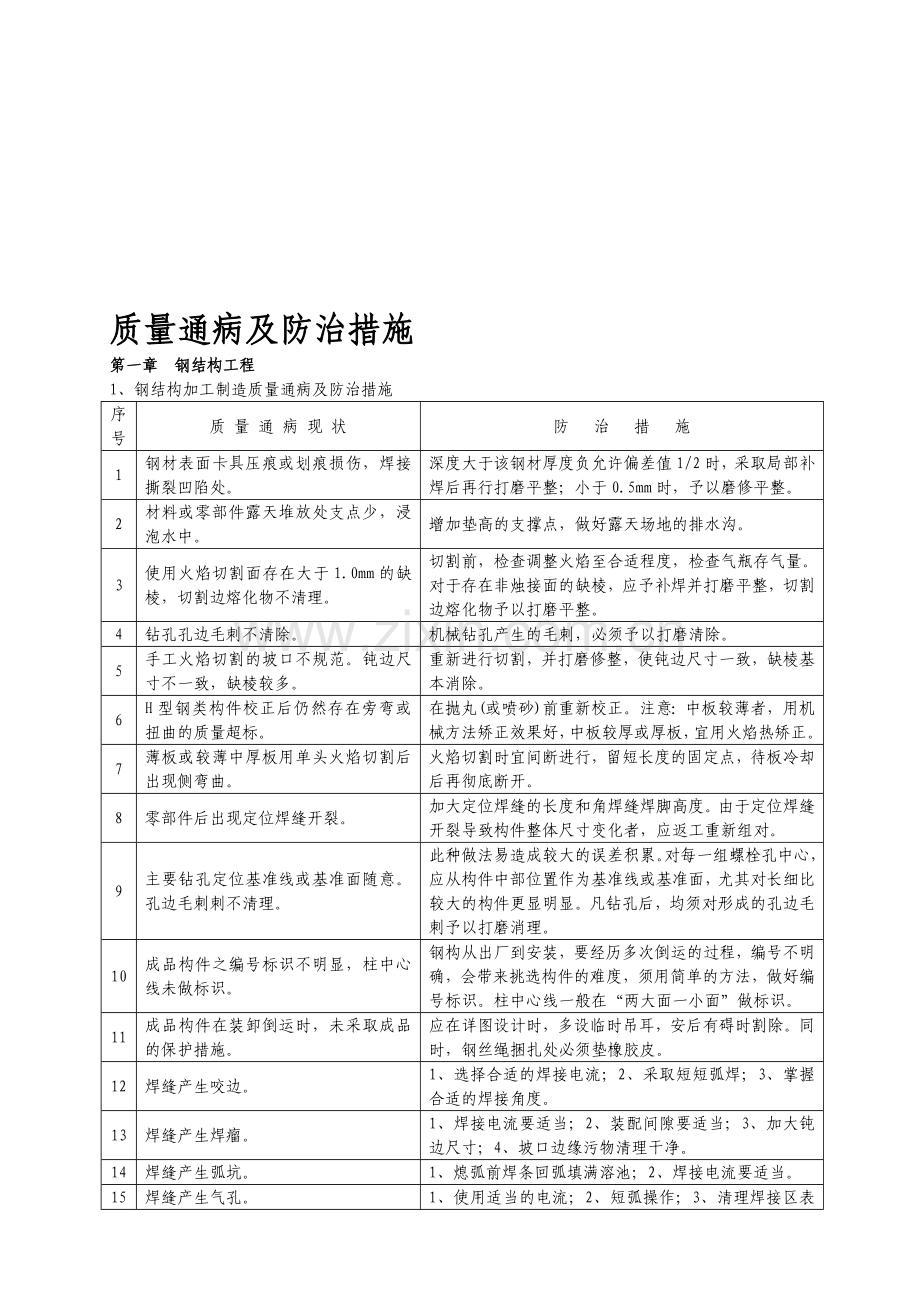 钢结构质量通病及防治措施.doc_第1页