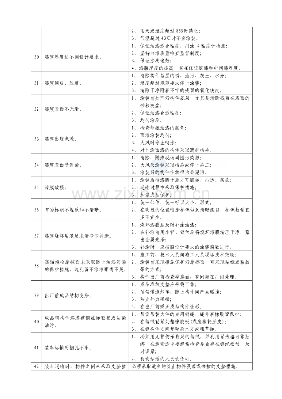 钢结构质量通病及防治措施.doc_第3页