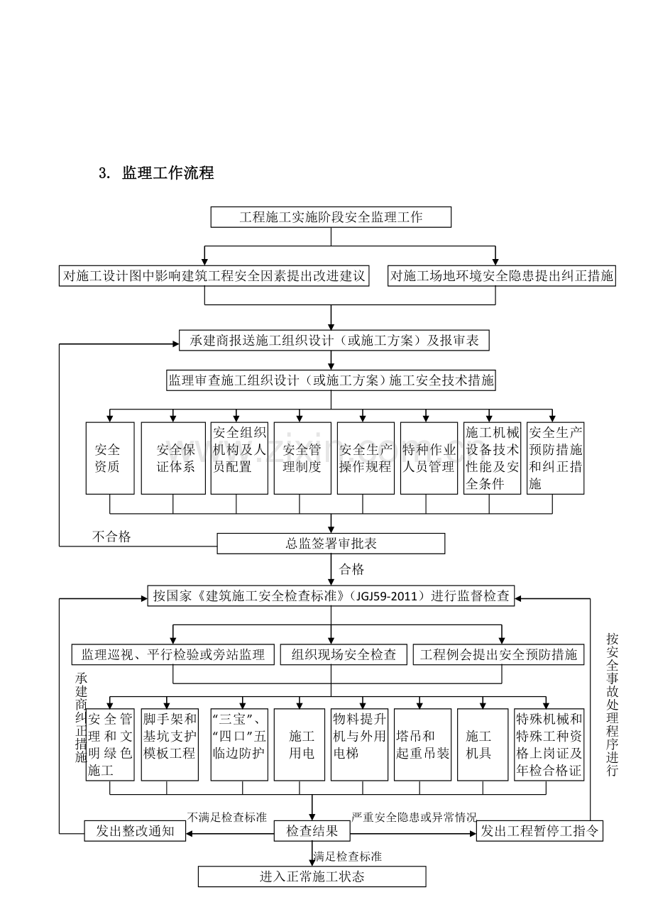 2017安全监理实施细则(范本).doc_第3页