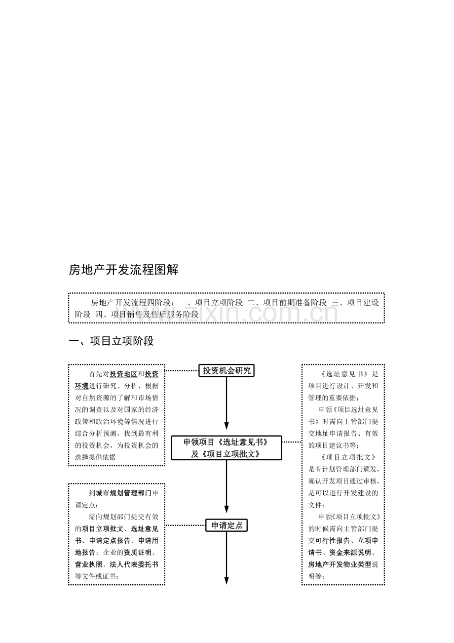 房地产开发基本流程(图解).doc_第1页