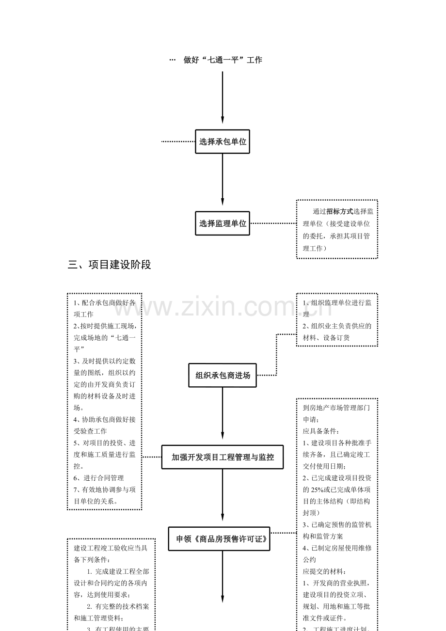 房地产开发基本流程(图解).doc_第3页