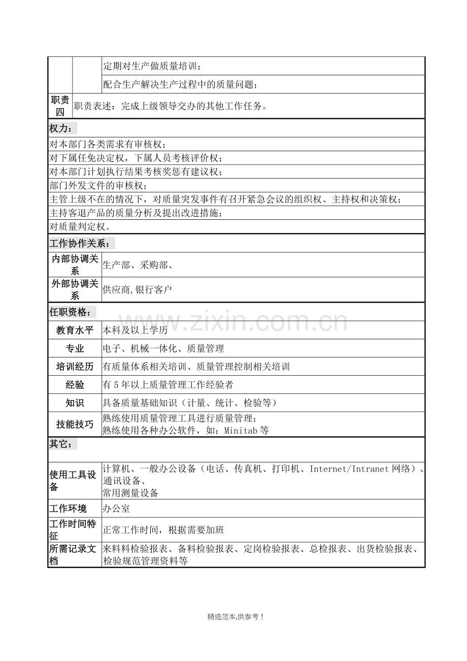 质量部各岗位说明书.doc_第2页