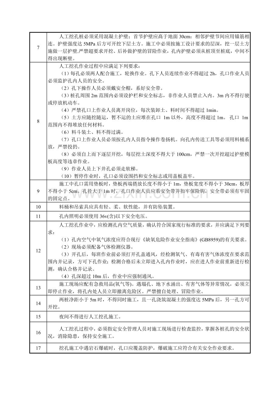 人工挖孔桩施工安全方案.doc_第3页