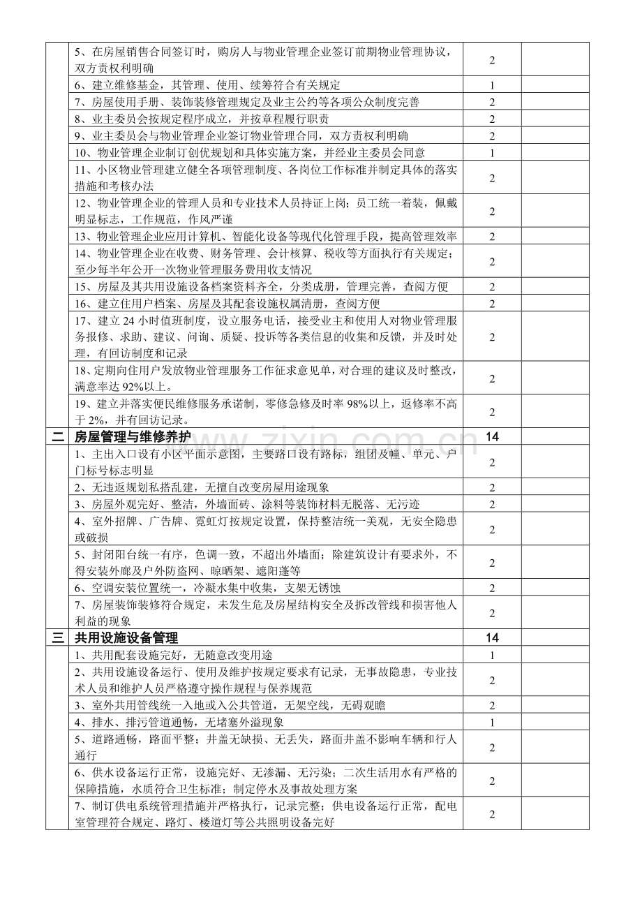 四川省物业管理优秀住宅小区标准及考评分值.doc_第2页