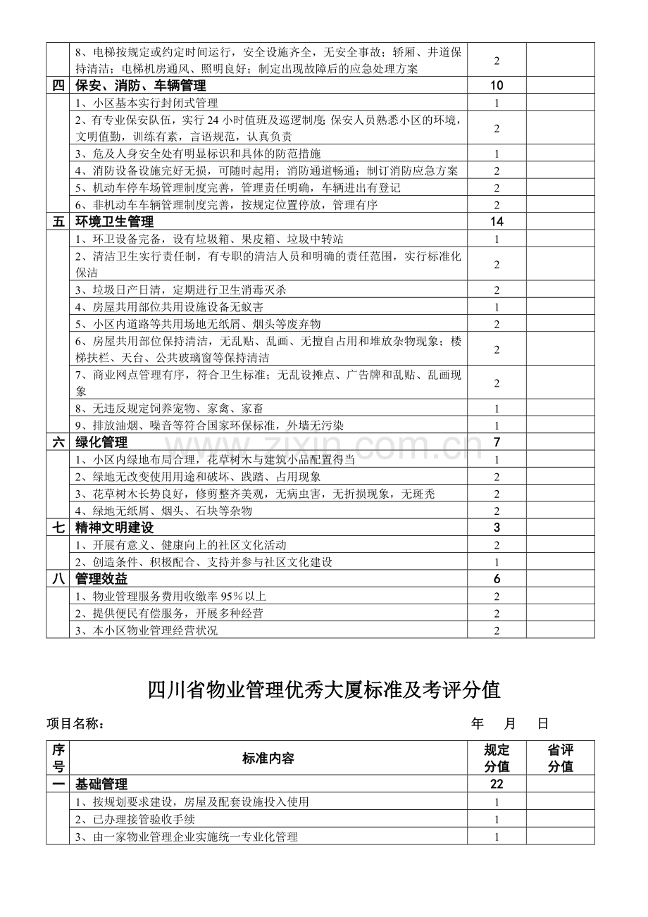 四川省物业管理优秀住宅小区标准及考评分值.doc_第3页