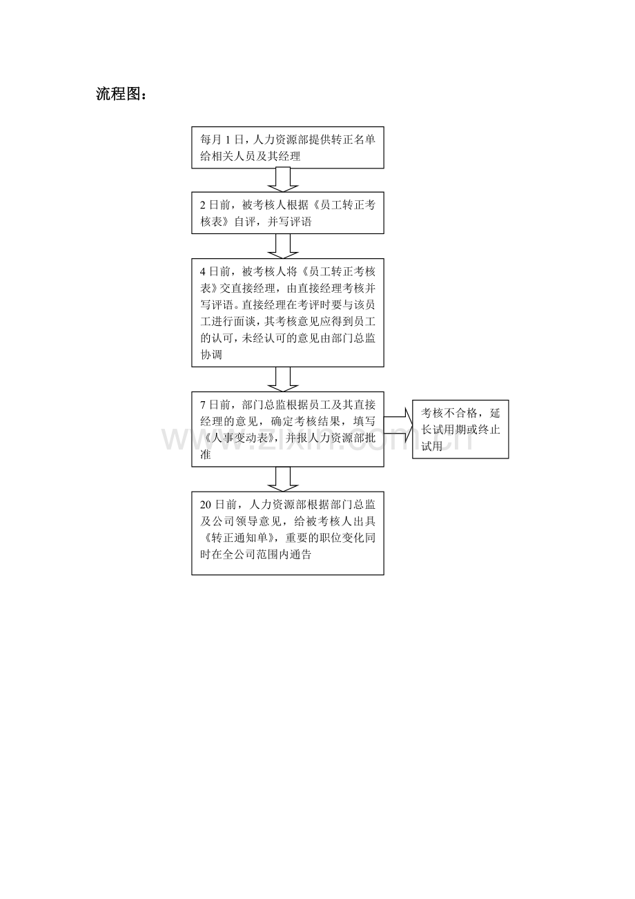 员工转正考核工作标准流程..doc_第3页