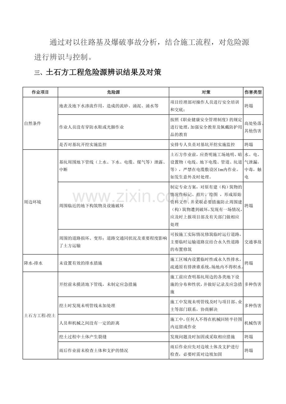 土石方工程危险源.doc_第3页