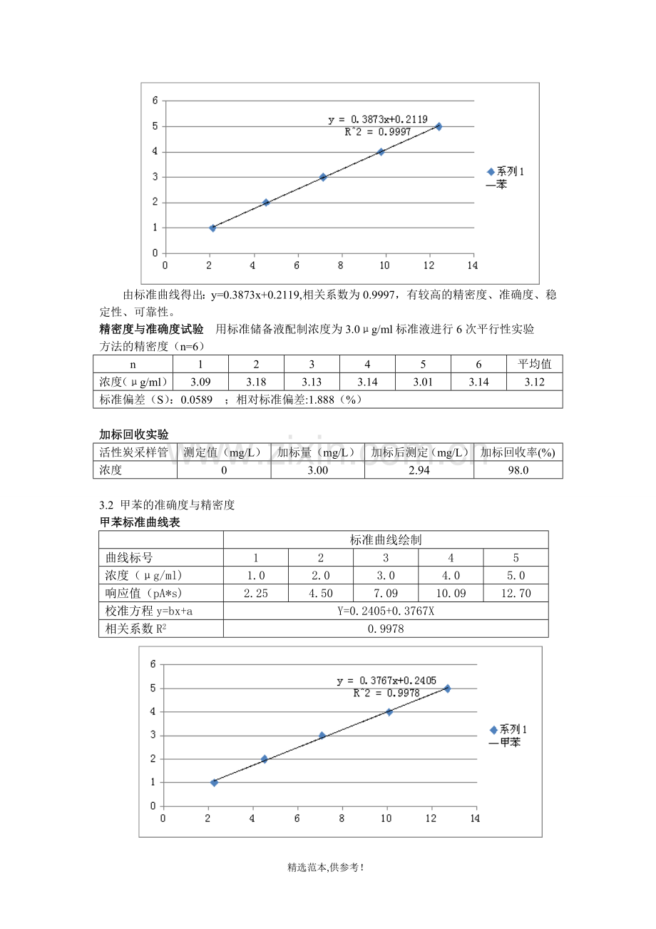 空气中苯系物的测定-方法验证.doc_第2页