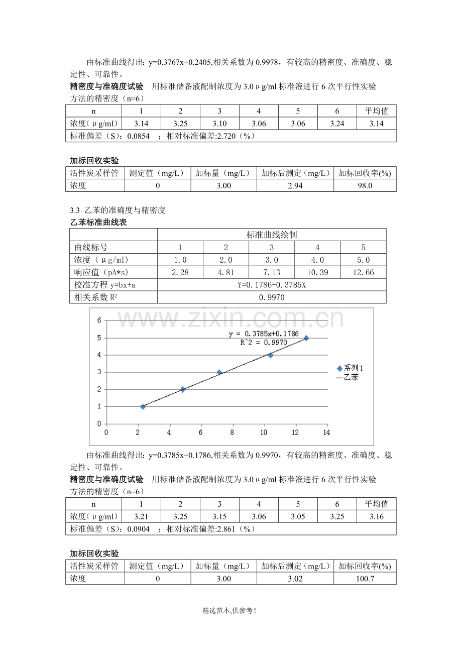 空气中苯系物的测定-方法验证.doc_第3页