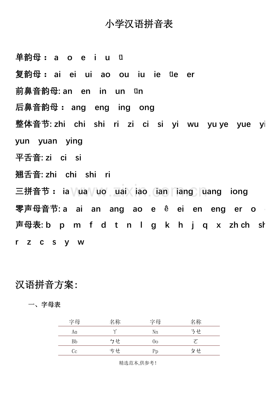 小学汉语拼音学习教程.doc_第1页