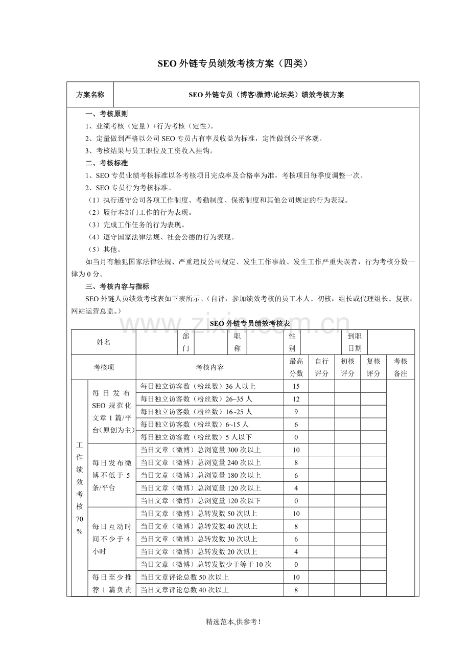 SEO外链专员绩效考核方案.doc_第1页