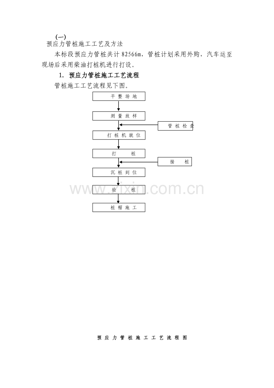 预应力管桩施工工艺及方法.doc_第1页