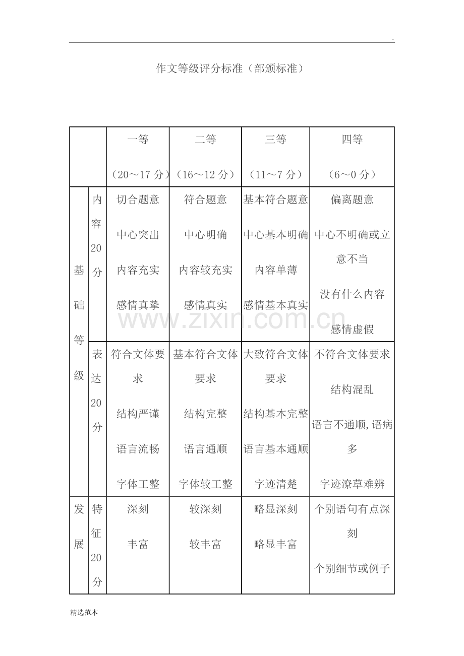 作文等级评分标准.doc_第1页