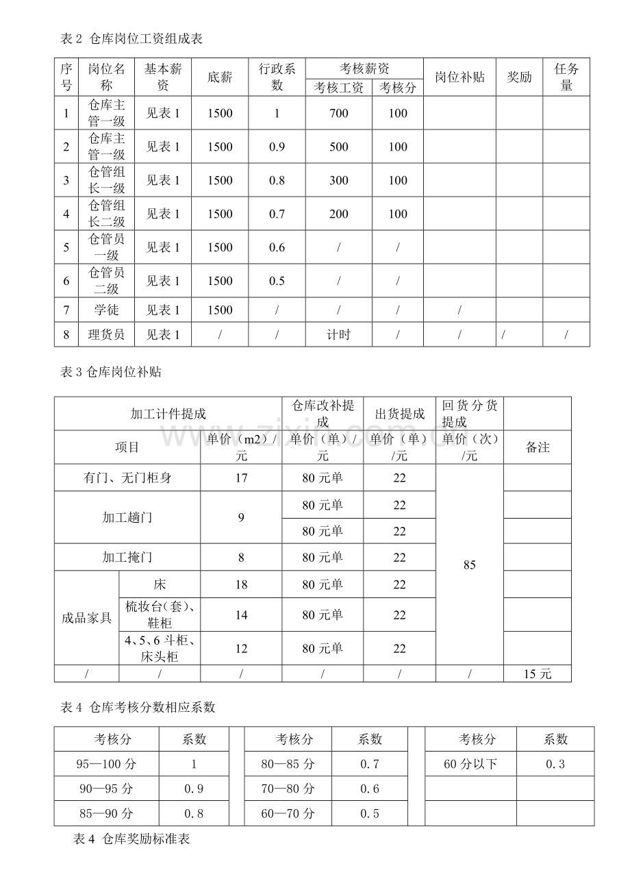 仓库薪酬方案.doc_第3页