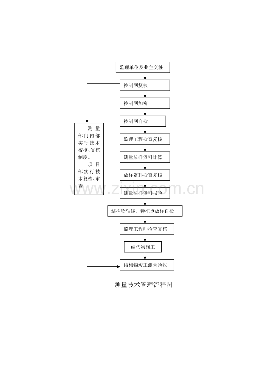 某市政排水管道施工方案.doc_第2页