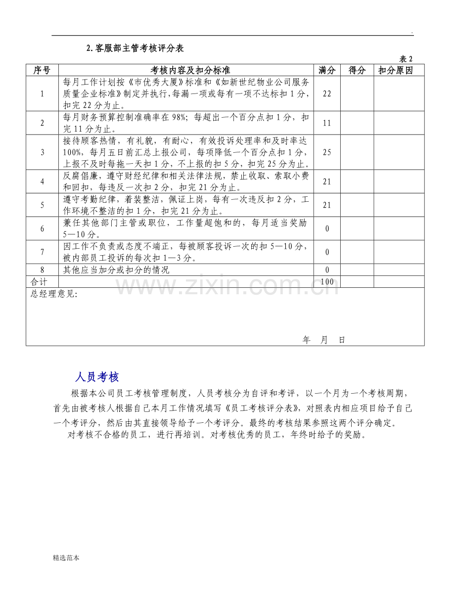 物业管理公司员工绩效考核评分标准表.doc_第2页