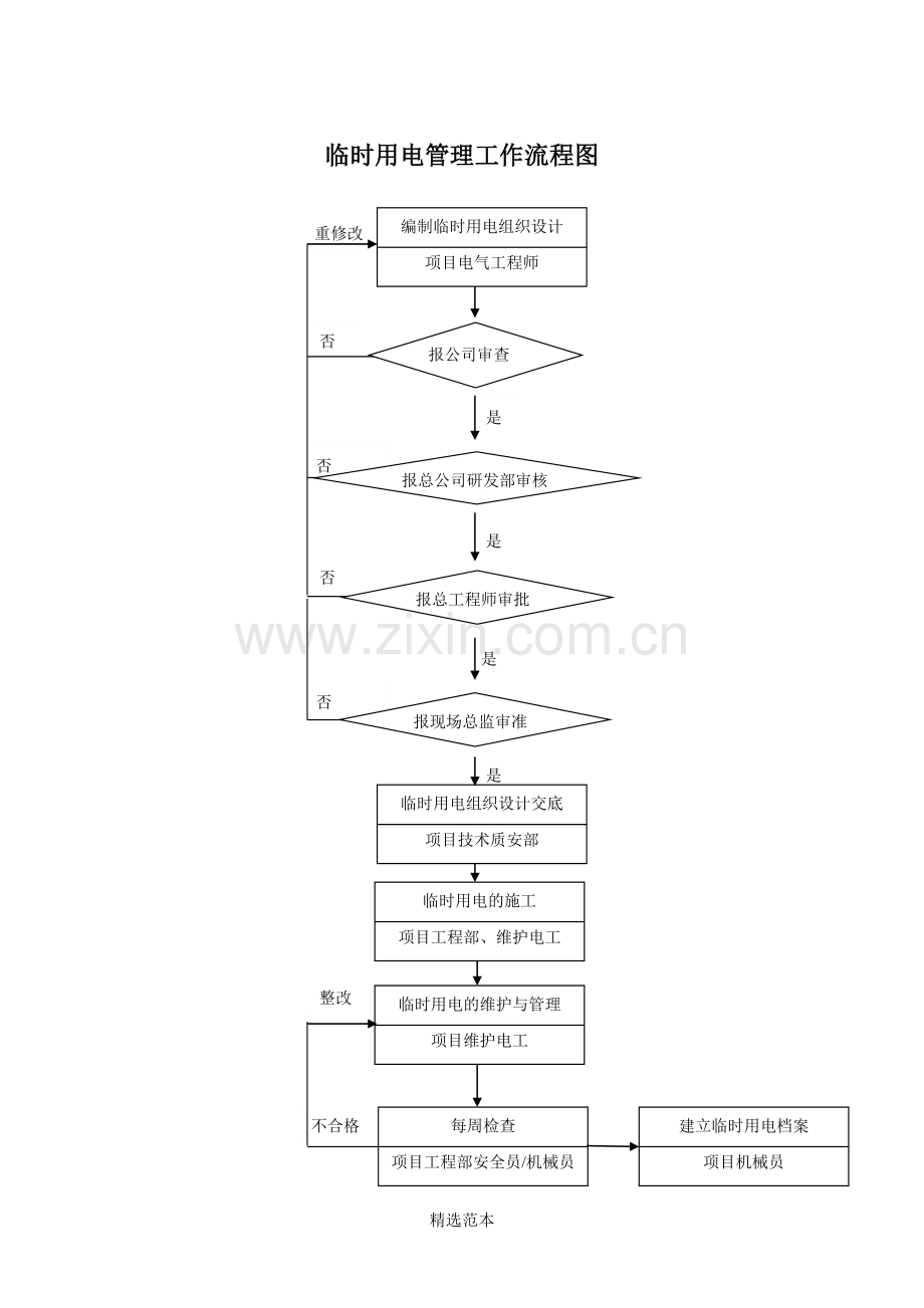 项目安全管理工作流程图.doc_第1页