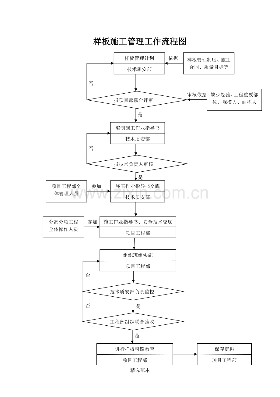 项目安全管理工作流程图.doc_第3页