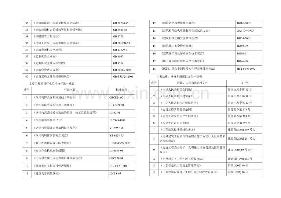 01、第一章-施工组织设计编制综合说明.doc_第2页