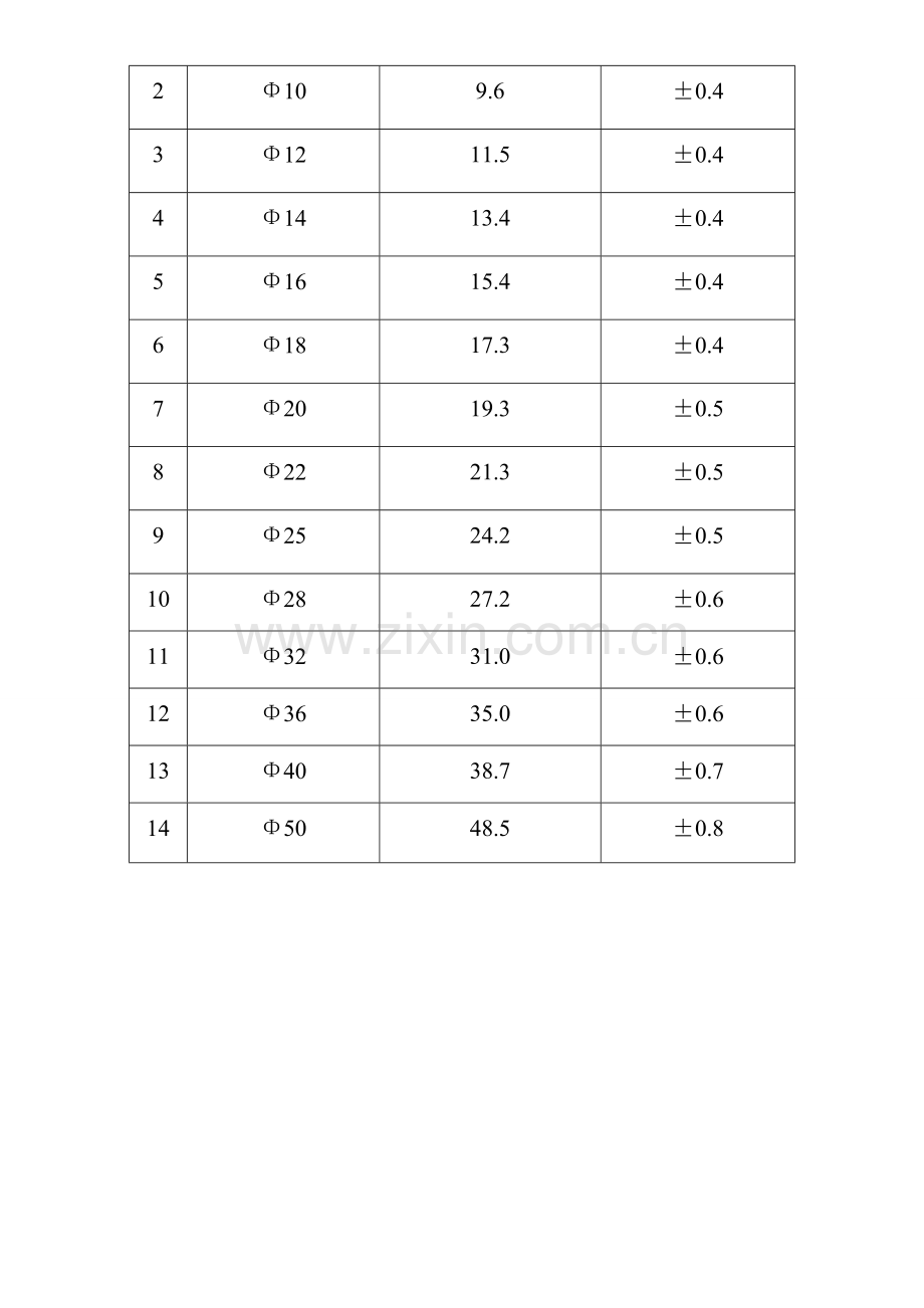 钢筋直径允许偏差表.doc_第2页