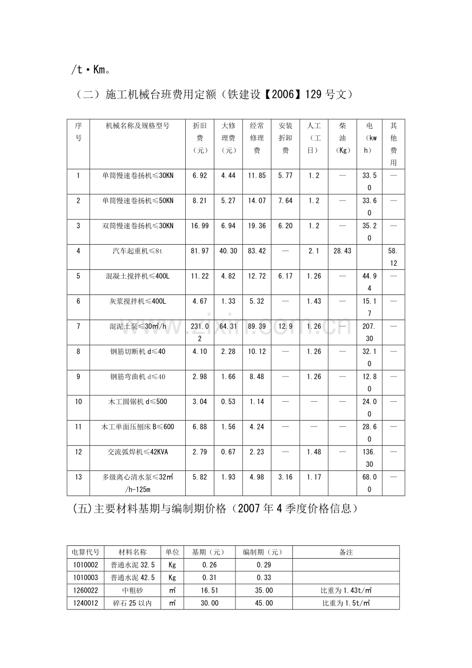 铁路公路工程概预算课程设计.doc_第3页