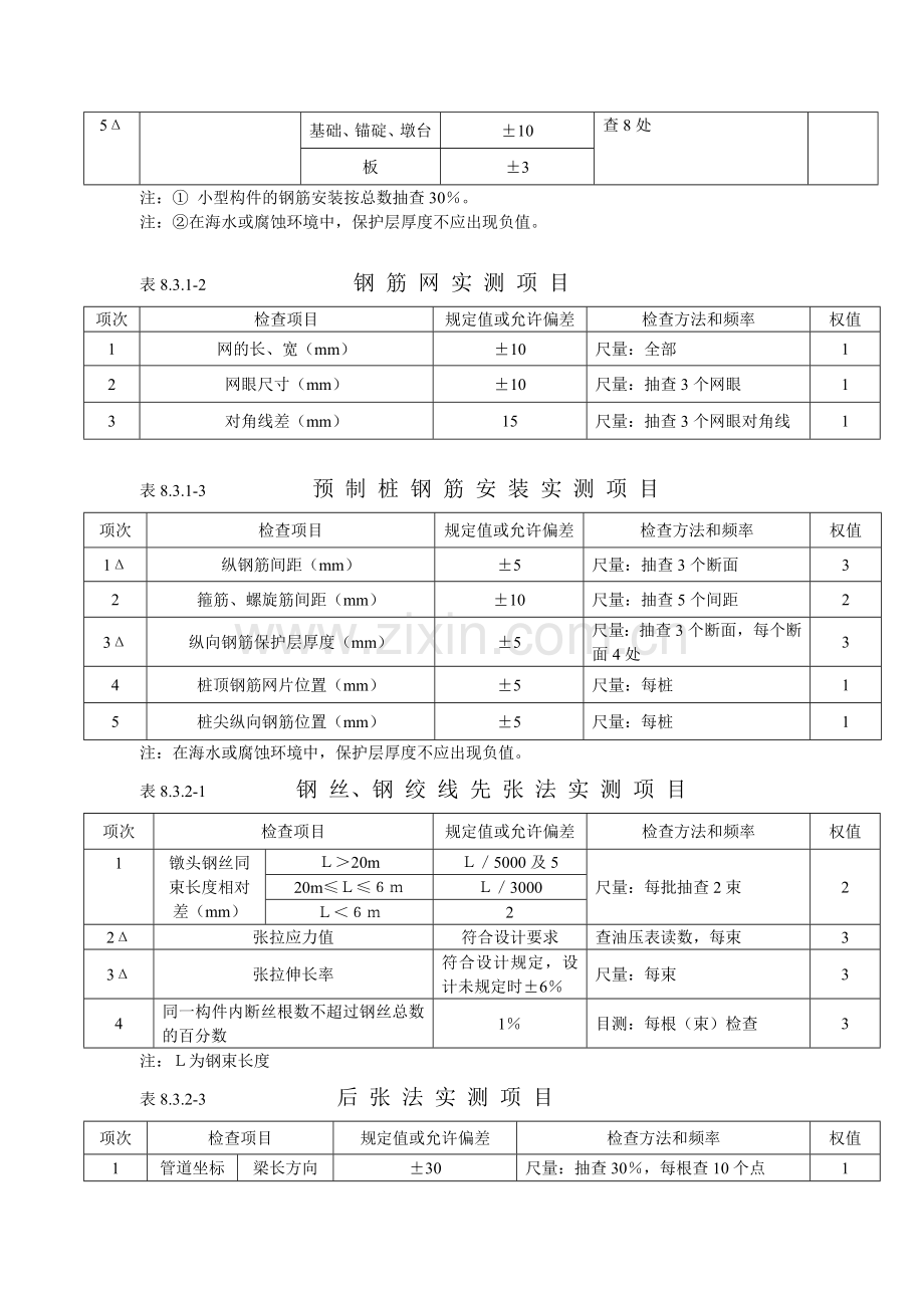 桥梁实测项目.doc_第2页