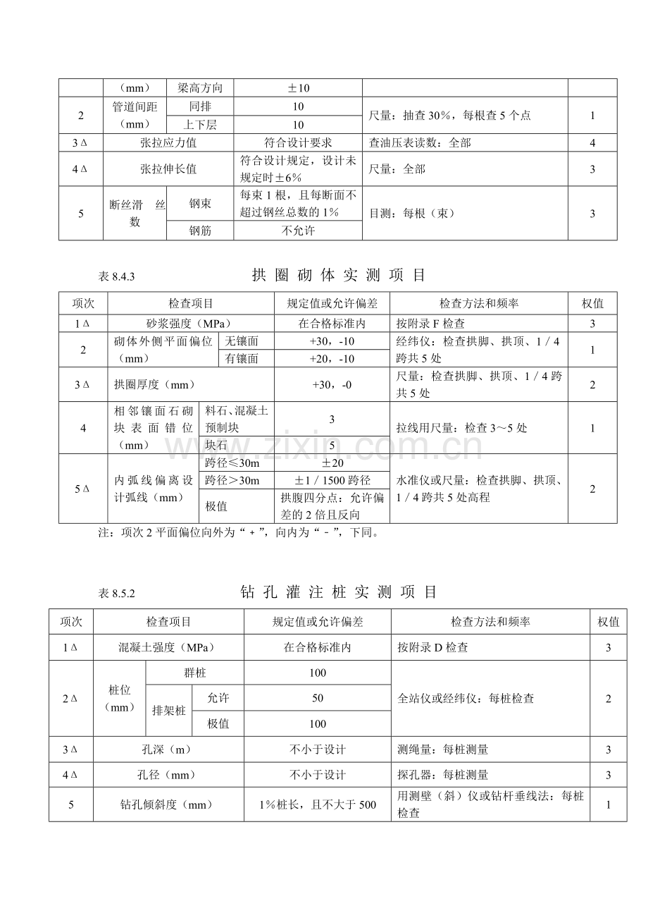 桥梁实测项目.doc_第3页