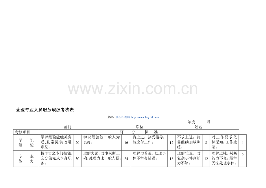 企业专业人员服务成绩考核表.doc_第1页