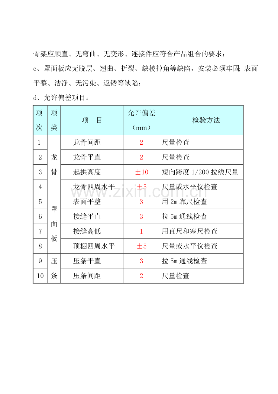 精装修施工工艺及要求.doc_第3页