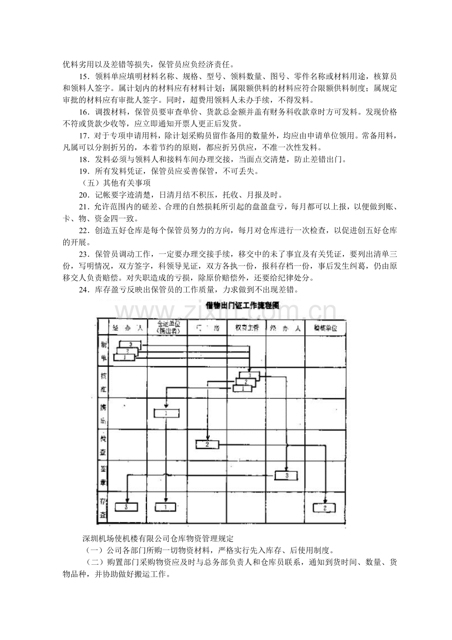 企业仓库管理制度-仓储管理制度-中房商学院.doc_第2页