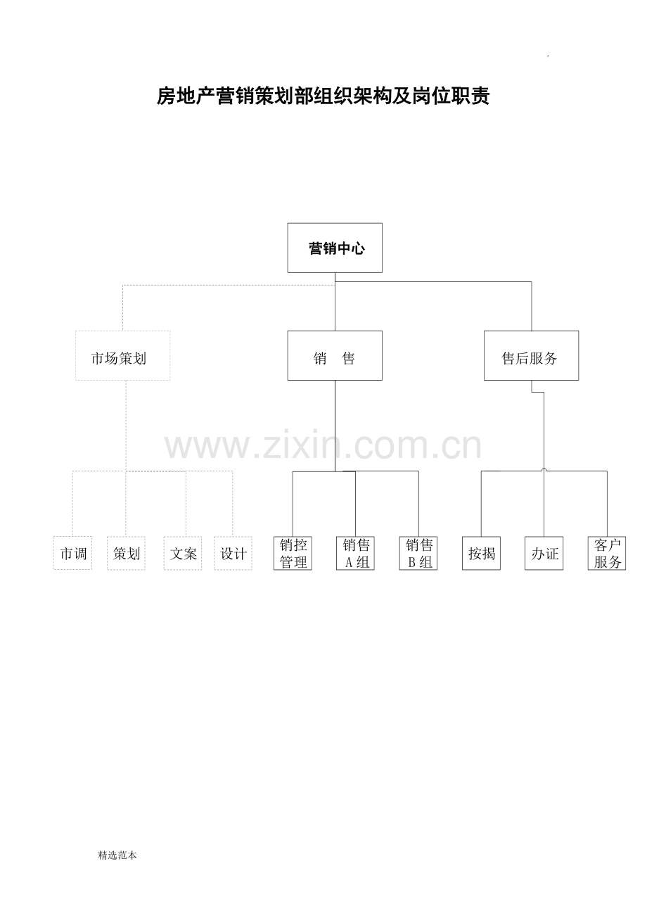 房地产营销策划部组织架构及岗位职责.doc_第1页