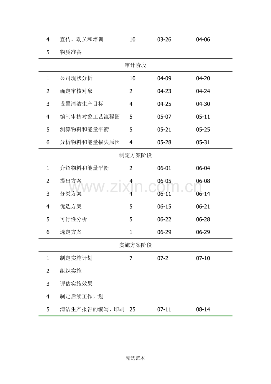 某矿业公司清洁生产审核实例.doc_第2页