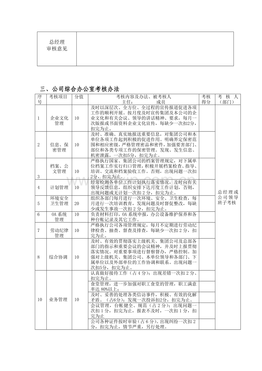 公司(企业)各部门绩效考核办法.doc_第3页