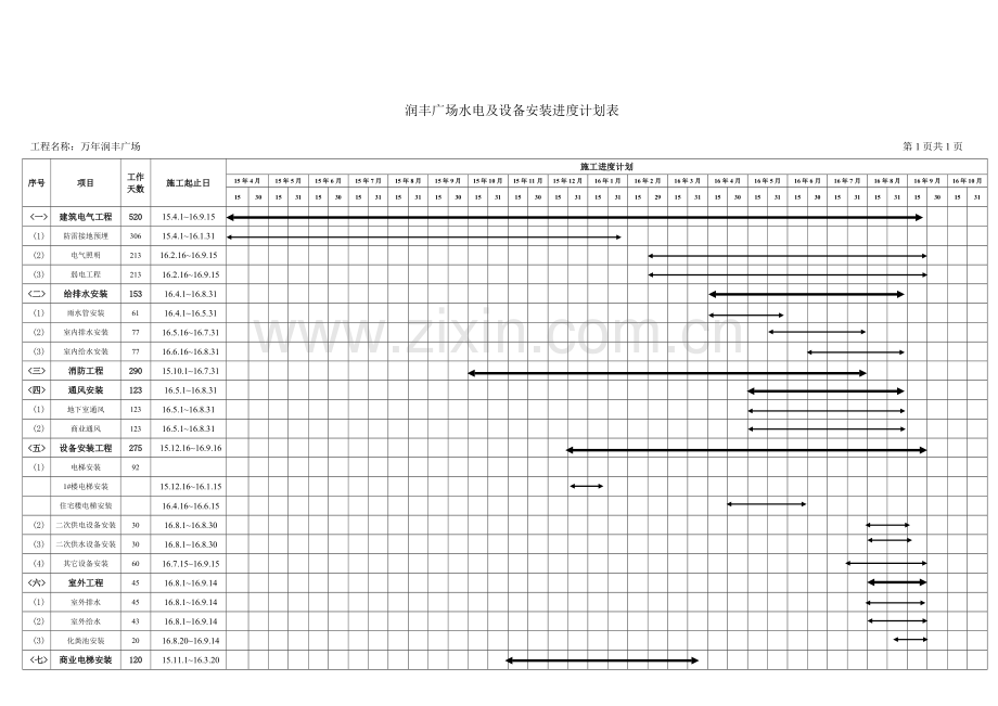 水电及设备安装进度计划横道图.doc_第1页