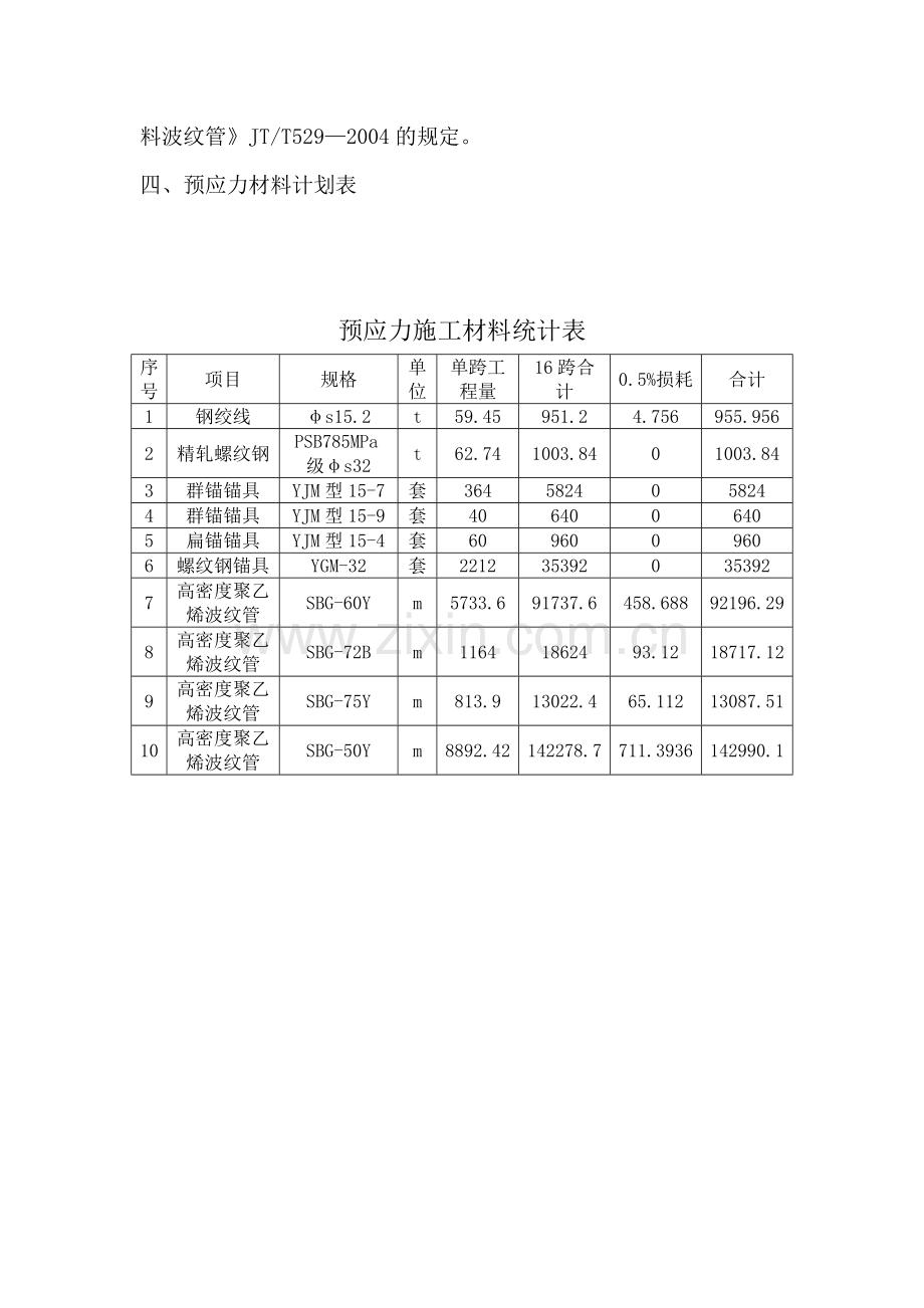 预应力施工材料技术要求.doc_第2页