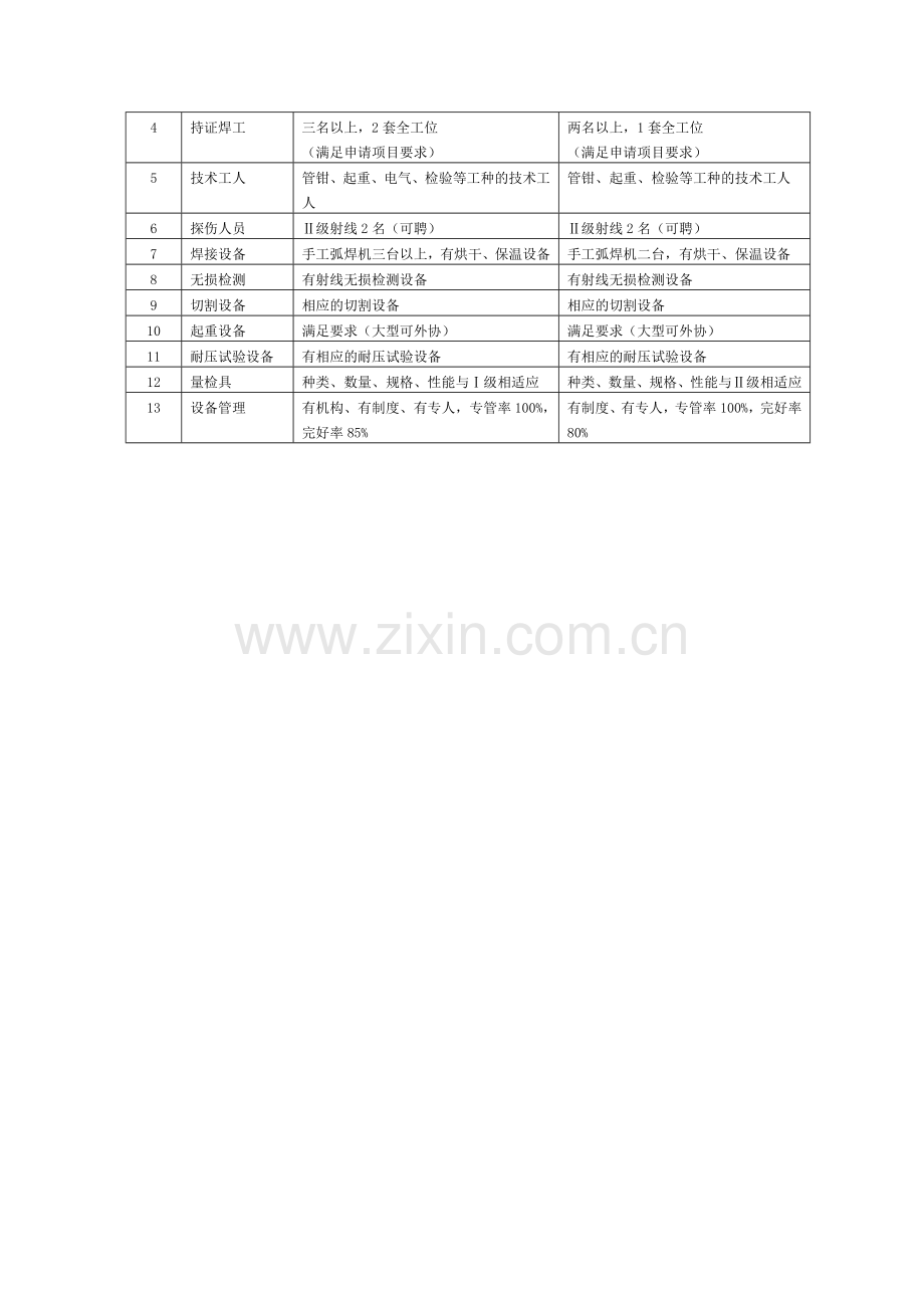 压力容器安装修理改造单位许可条件.doc_第2页