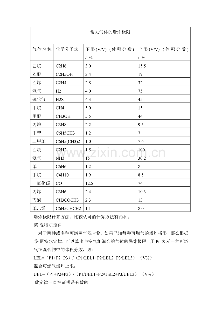 常见气体的爆炸极限及爆炸极限计算公式.doc_第1页