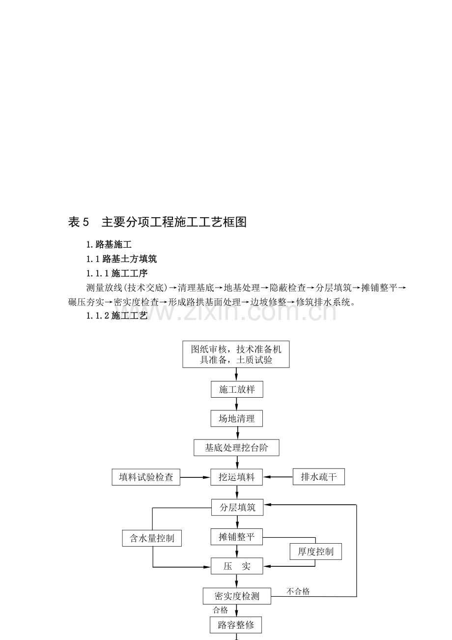 表5--主要分项工程施工工艺框图.doc_第1页