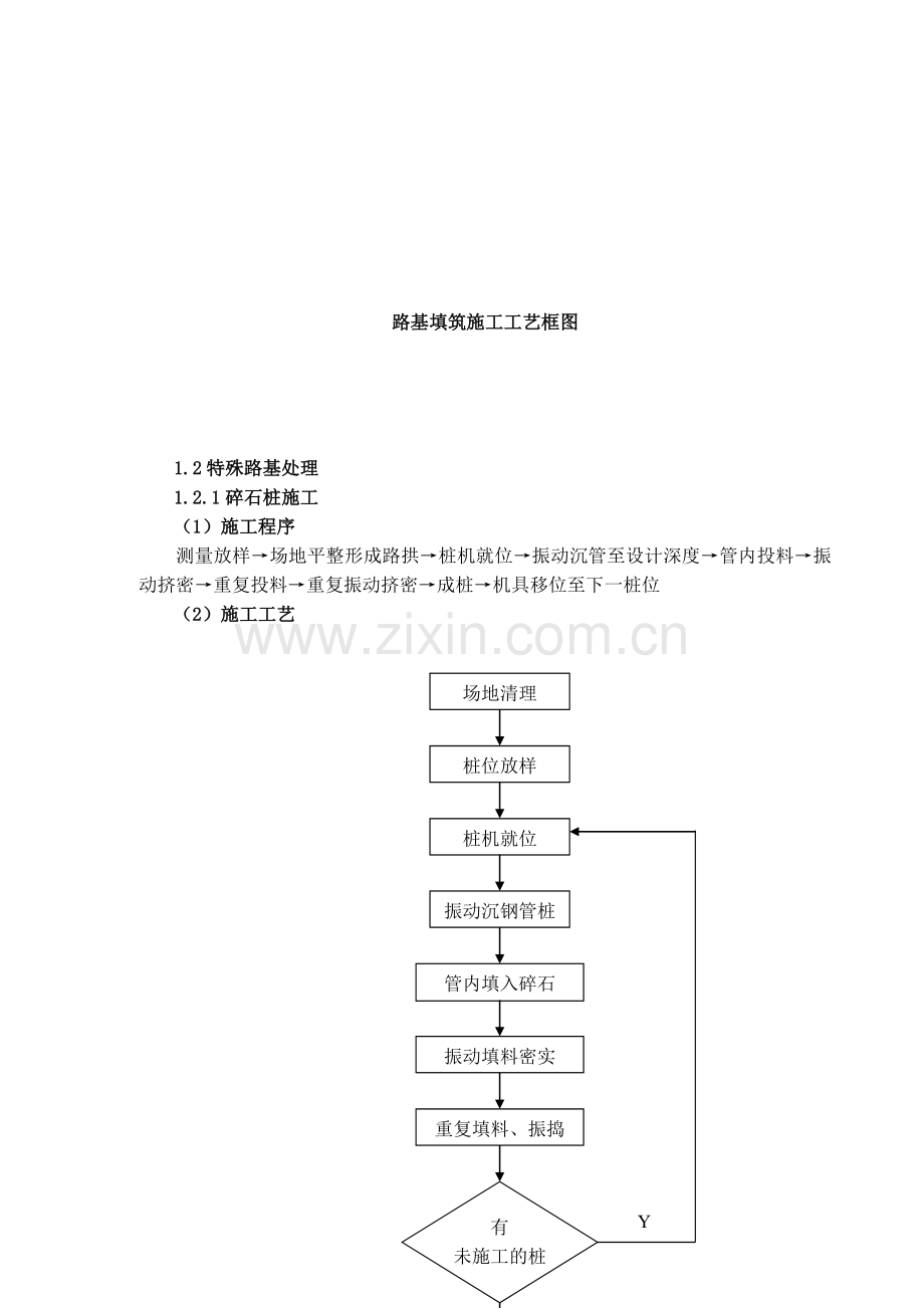 表5--主要分项工程施工工艺框图.doc_第2页