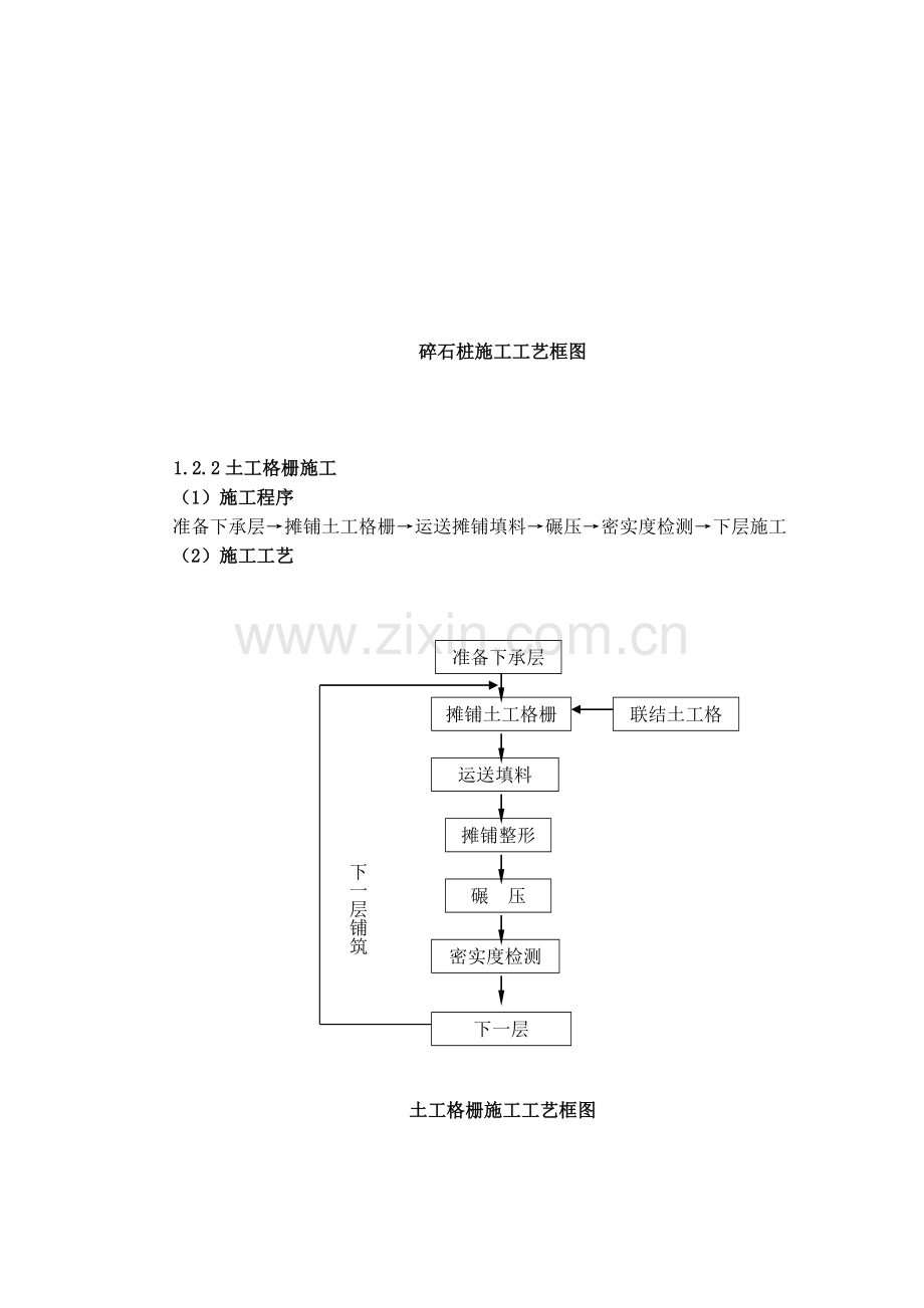 表5--主要分项工程施工工艺框图.doc_第3页