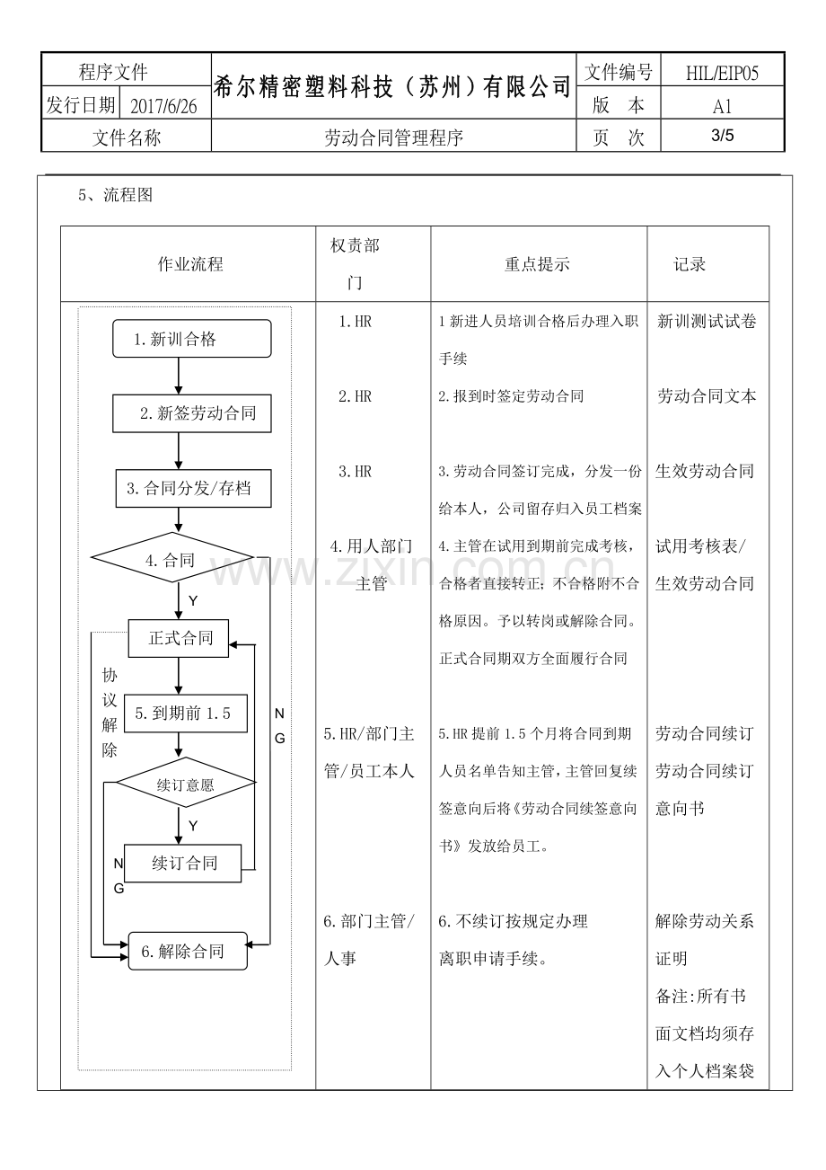 HIL-EIP05劳动合同管理程序.doc_第3页