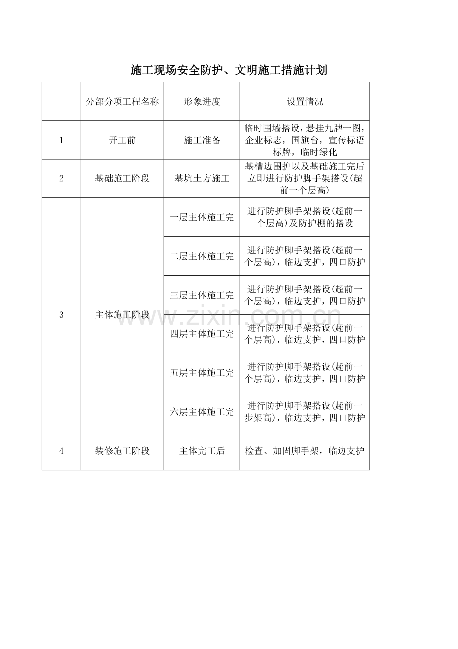 安全施工措施费用计划和落实方案(模板).doc_第2页