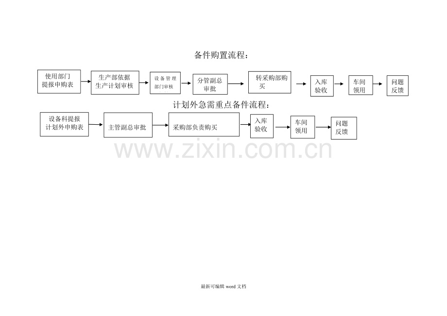 设备零部件采购流程.doc_第2页